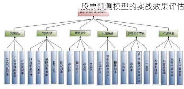 股票预测模型的实战效果评估