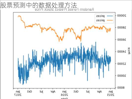 股票预测中的数据处理方法