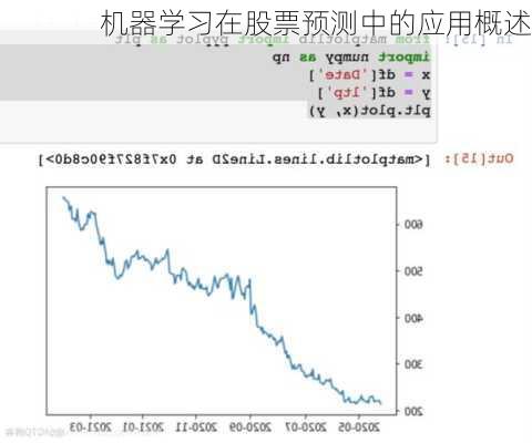 机器学习在股票预测中的应用概述