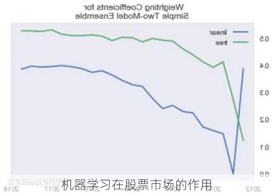 机器学习在股票市场的作用