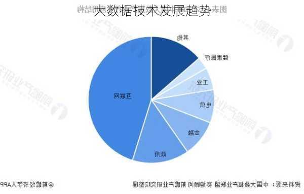 大数据技术发展趋势