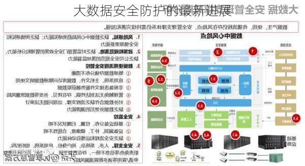 大数据安全防护的最新进展