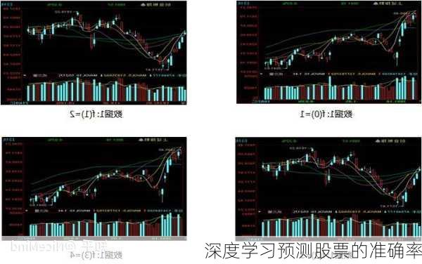 深度学习预测股票的准确率