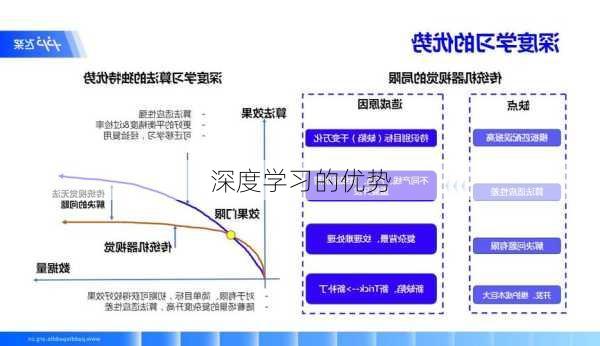 深度学习的优势