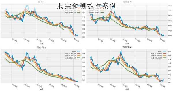 股票预测数据案例