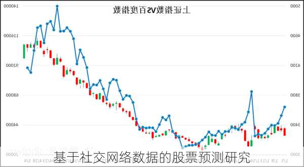 基于社交网络数据的股票预测研究