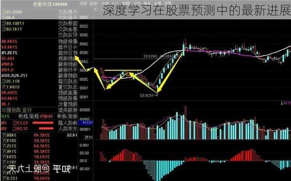 深度学习在股票预测中的最新进展