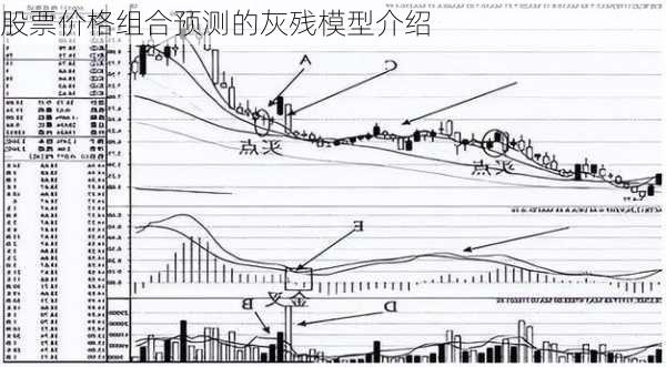 股票价格组合预测的灰残模型介绍