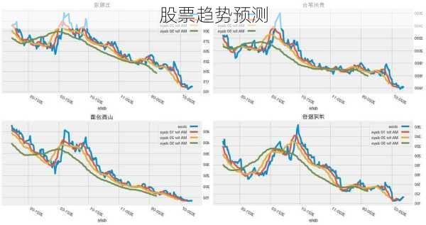 股票趋势预测