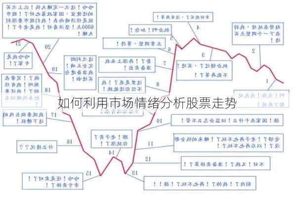 如何利用市场情绪分析股票走势