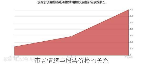 市场情绪与股票价格的关系