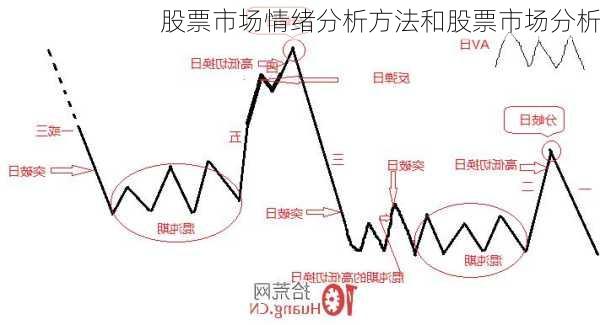 股票市场情绪分析方法和股票市场分析