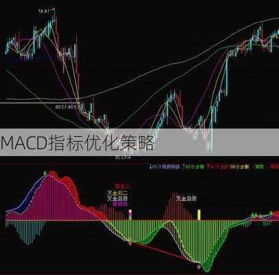 MACD指标优化策略