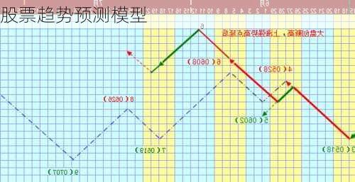 股票趋势预测模型