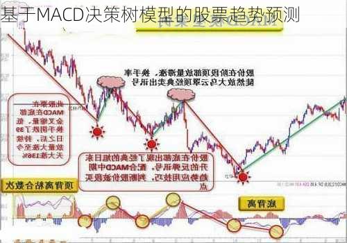 基于MACD决策树模型的股票趋势预测