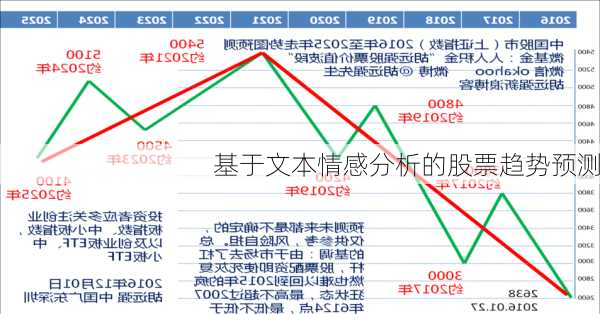 基于文本情感分析的股票趋势预测