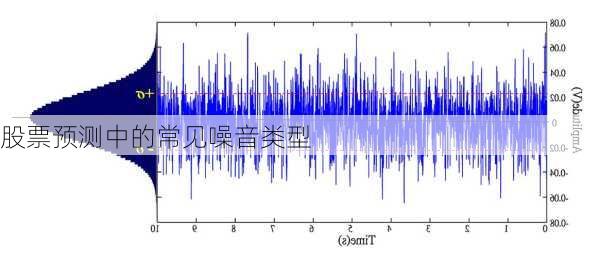 股票预测中的常见噪音类型