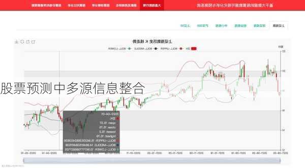 股票预测中多源信息整合