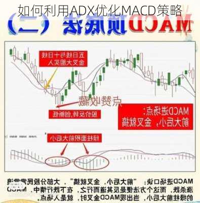 如何利用ADX优化MACD策略