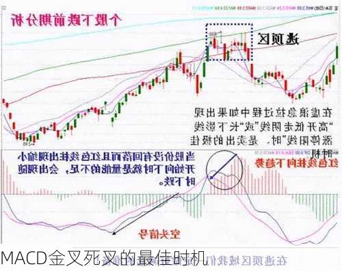 MACD金叉死叉的最佳时机