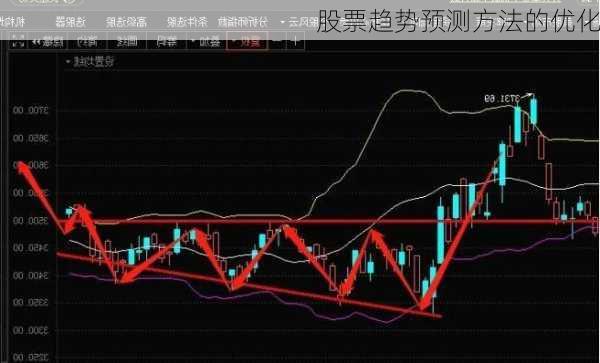 股票趋势预测方法的优化