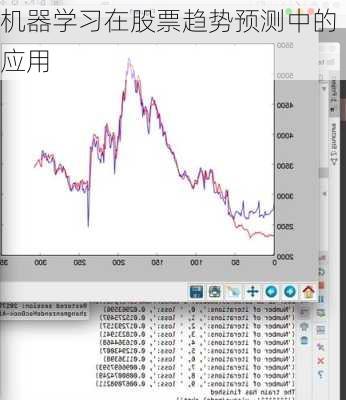 机器学习在股票趋势预测中的应用