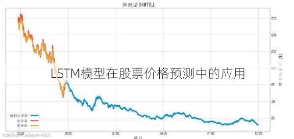 LSTM模型在股票价格预测中的应用