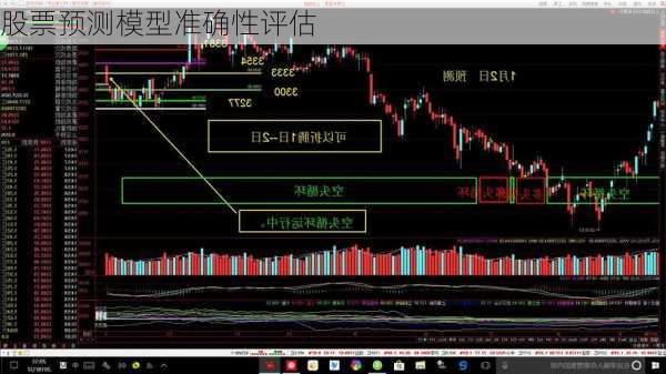 股票预测模型准确性评估