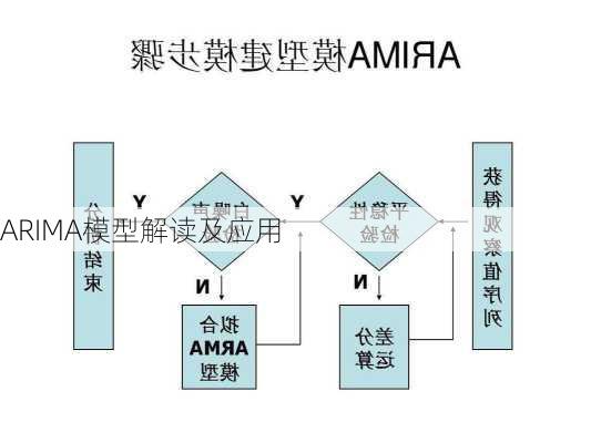 ARIMA模型解读及应用