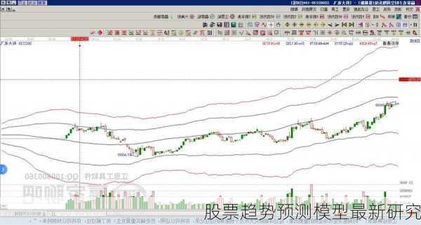 股票趋势预测模型最新研究