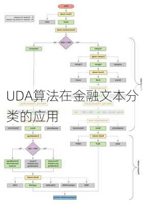 UDA算法在金融文本分类的应用