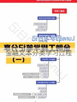 金融文本分类学习过程