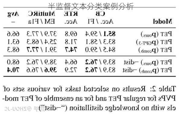 半监督文本分类案例分析