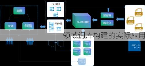 领域词库构建的实际应用