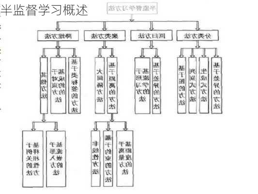 半监督学习概述