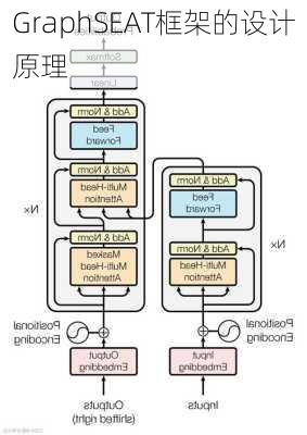 GraphSEAT框架的设计原理