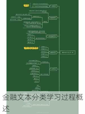 金融文本分类学习过程概述