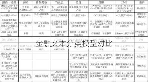 金融文本分类模型对比