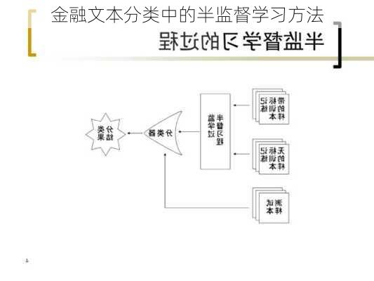 金融文本分类中的半监督学习方法