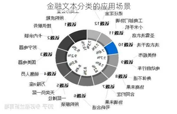 金融文本分类的应用场景