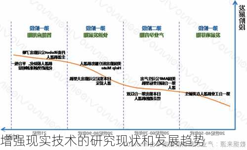 增强现实技术的研究现状和发展趋势