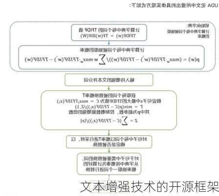 文本增强技术的开源框架