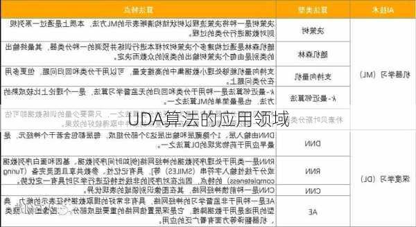 UDA算法的应用领域