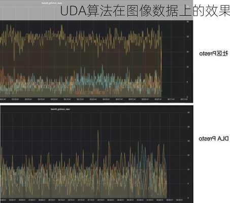 UDA算法在图像数据上的效果