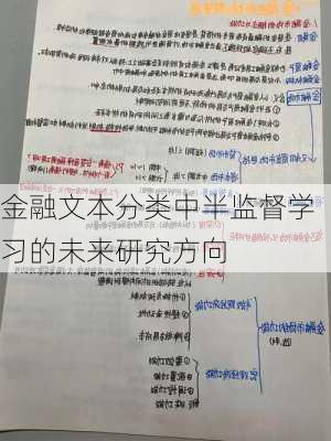 金融文本分类中半监督学习的未来研究方向