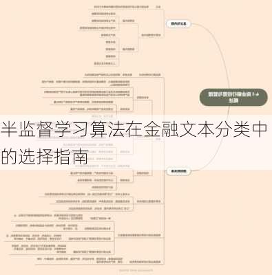 半监督学习算法在金融文本分类中的选择指南