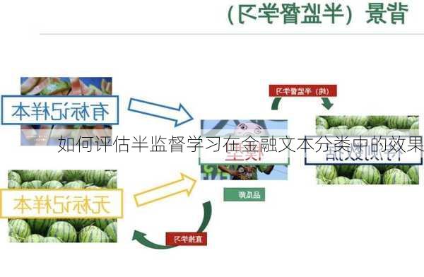 如何评估半监督学习在金融文本分类中的效果