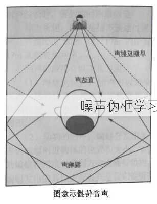 噪声伪框学习