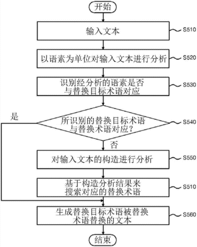 金融文本预处理技术有哪些