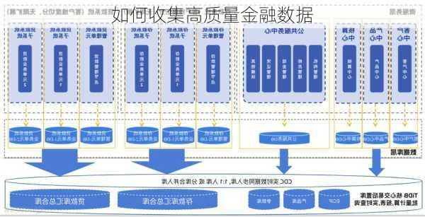 如何收集高质量金融数据